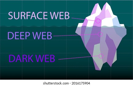 best dark web markets 2026