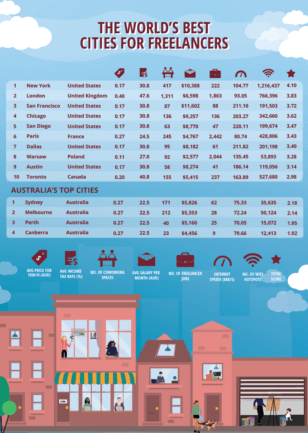 best australian darknet market